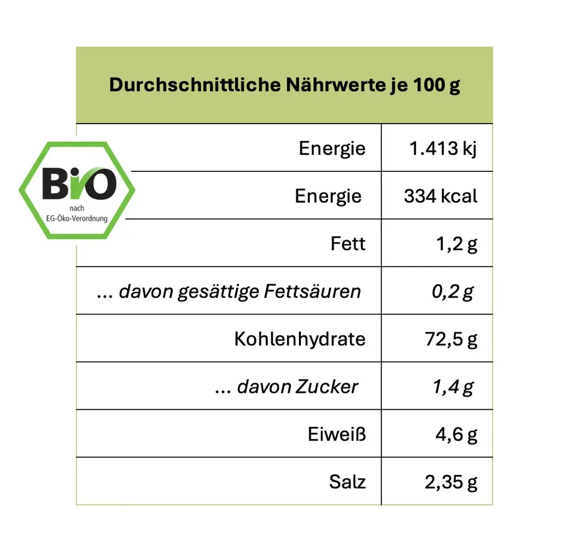 glutenfreie Spätzle
