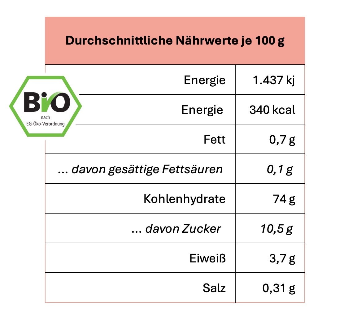 glutenfreier Mürbeteig