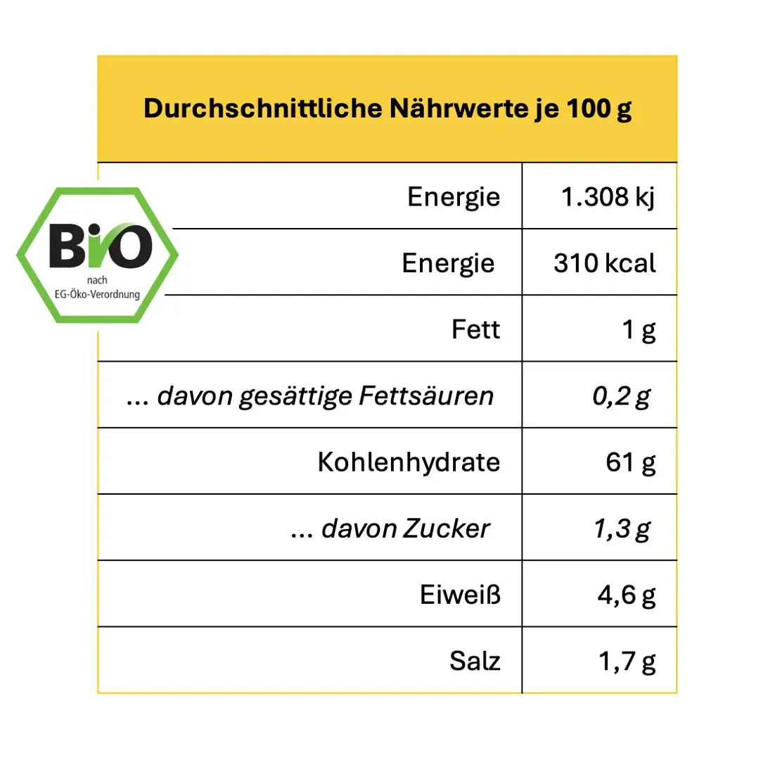 glutenfreies Bauernbrot