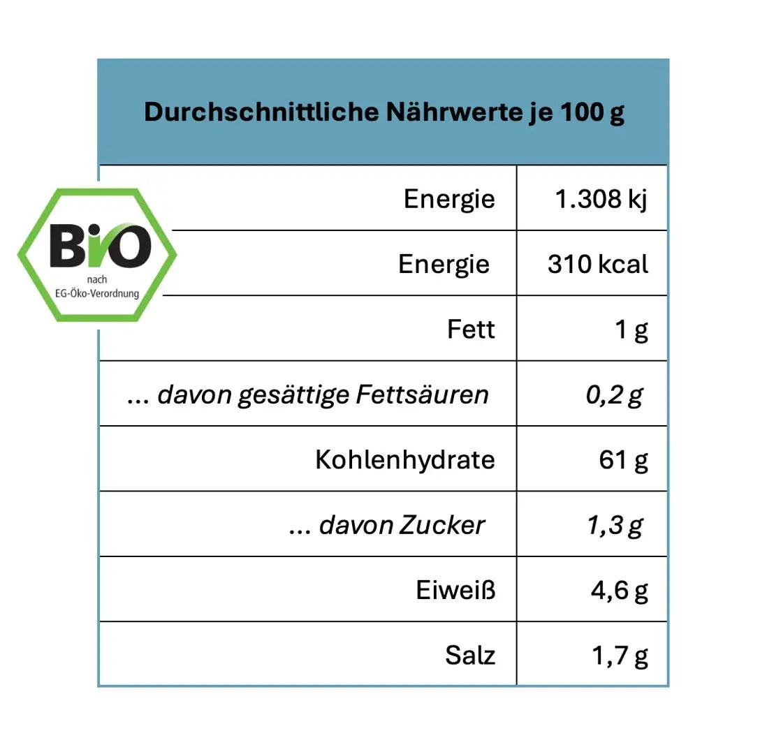 glutenfreies Mischbrot