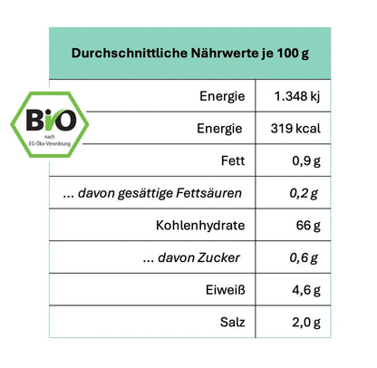 glutenfreie Bürli Brötchen