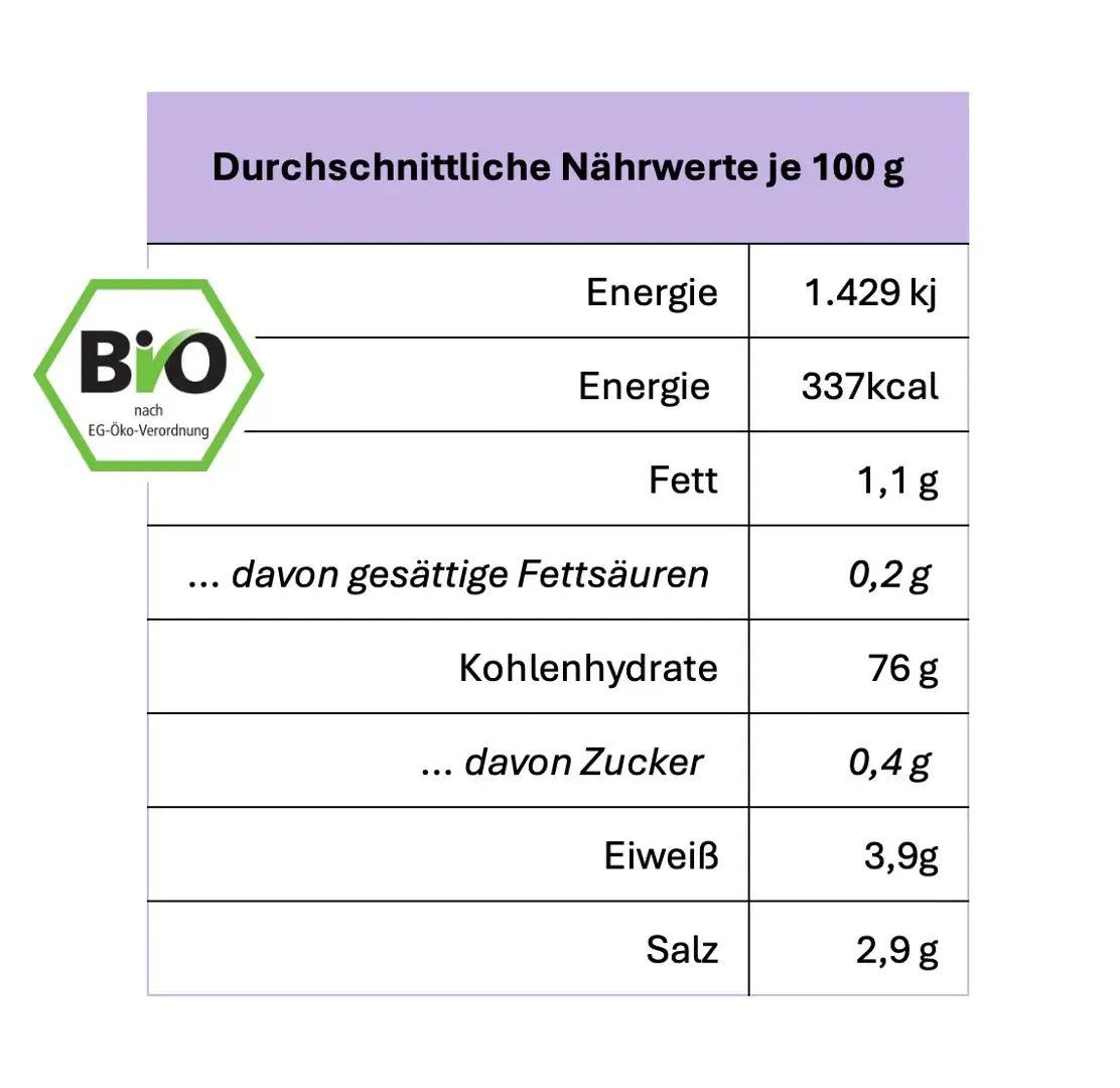 glutenfreie Pancakes