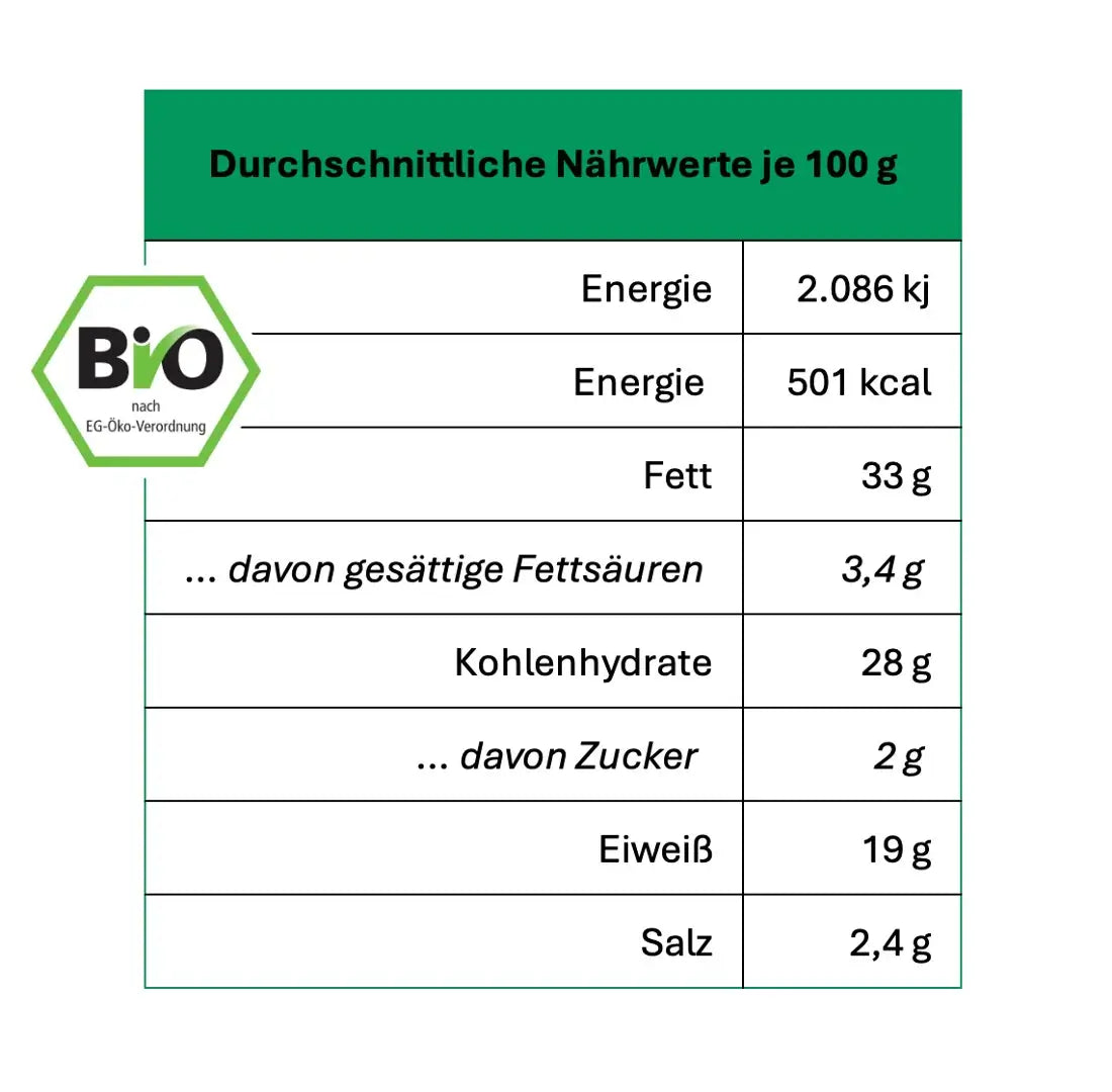 glutenfreies Proteinbrot