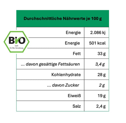glutenfreies Proteinbrot