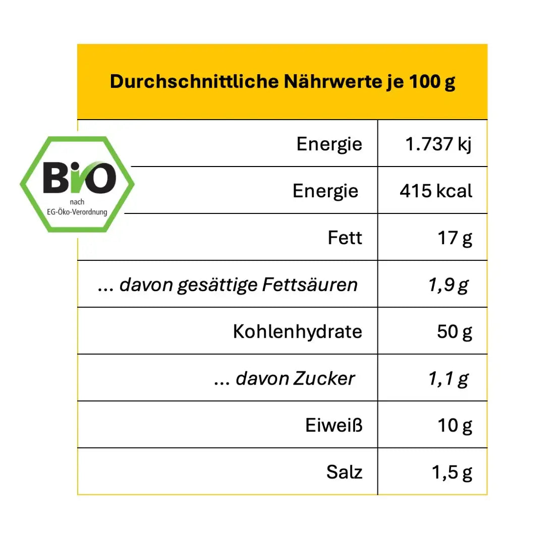 glutenfreies Sonnenblumenbrot